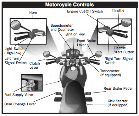Motorcycle Controls